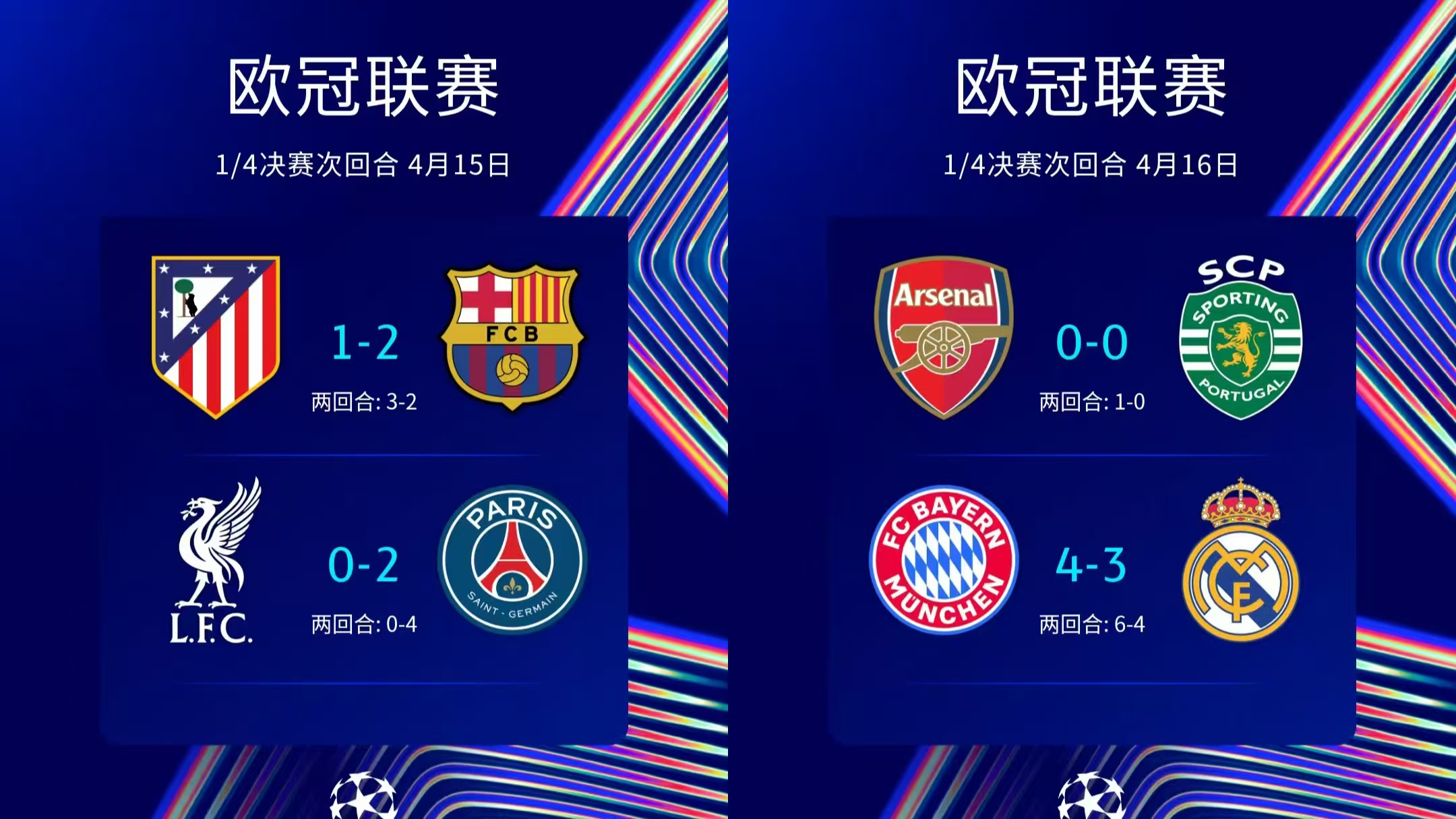PSG vs. Bayern München: Pystyykö Arsenal kestämään Atlético Madridin rautaisen nyrkin?
